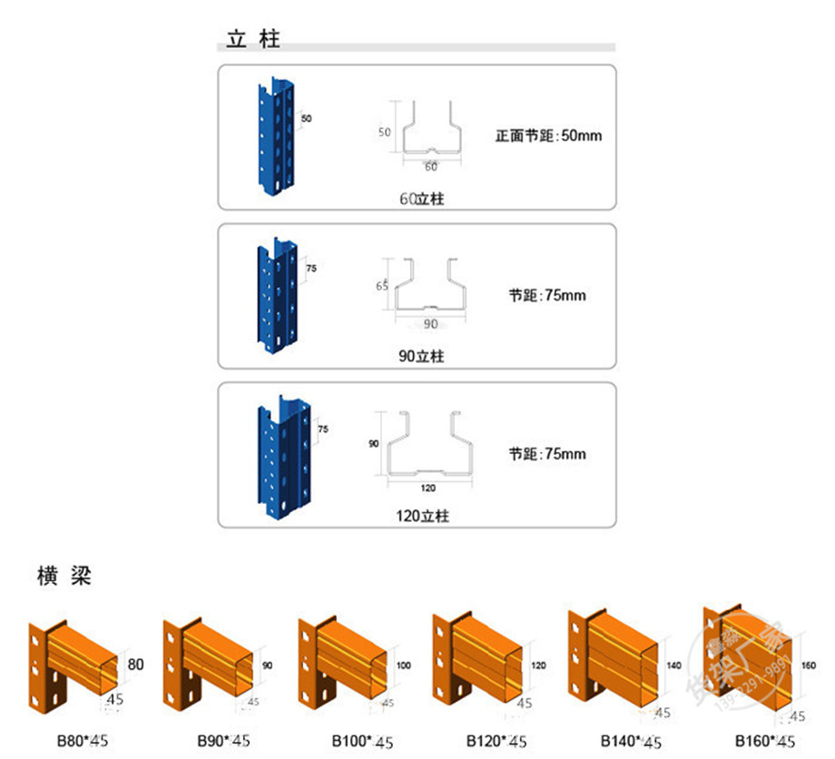 橫梁式貨架(圖1)