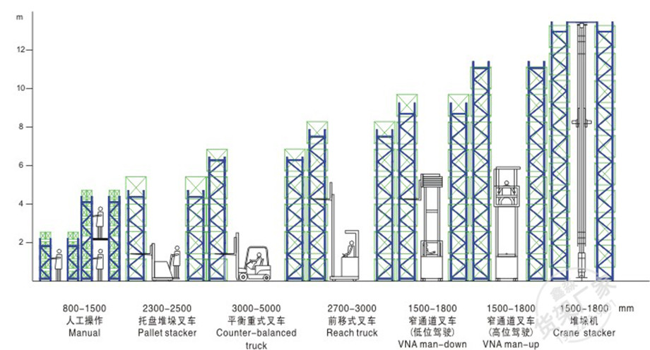 橫梁式貨架(圖3)