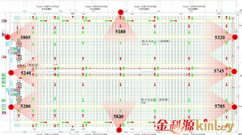 四向穿梭車自動(dòng)化立體倉庫解決方案(圖2)