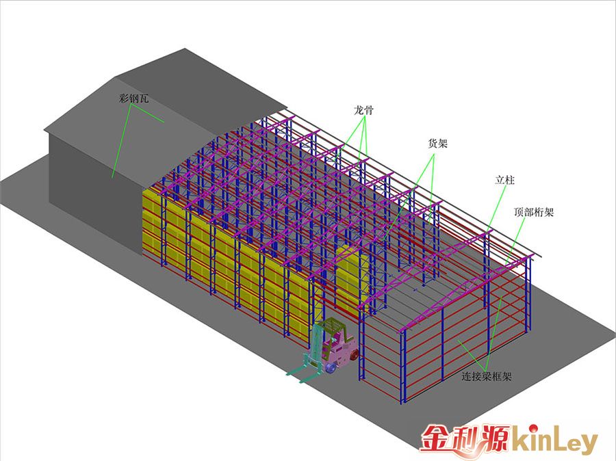 庫架一體自動化立體倉庫解決方案(圖2)