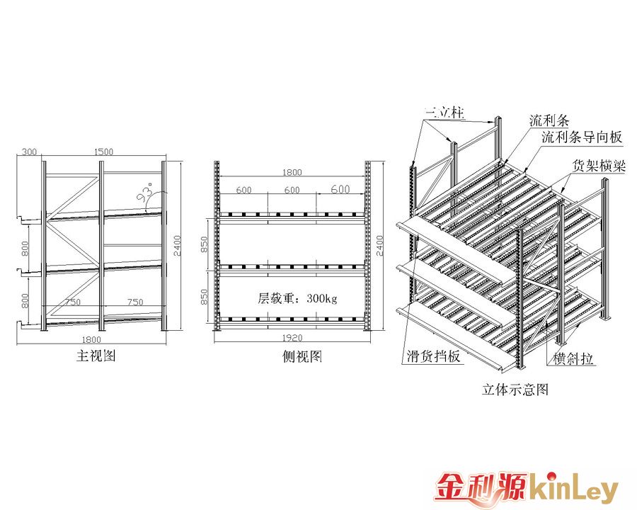 流利式貨架解決方案